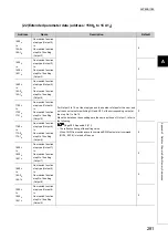 Предварительный просмотр 283 страницы Mitsubishi NZ2GFCF-D62PD2 User Manual