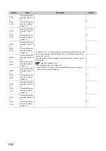 Предварительный просмотр 284 страницы Mitsubishi NZ2GFCF-D62PD2 User Manual