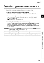 Предварительный просмотр 285 страницы Mitsubishi NZ2GFCF-D62PD2 User Manual