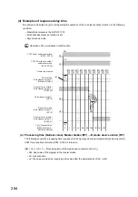 Предварительный просмотр 286 страницы Mitsubishi NZ2GFCF-D62PD2 User Manual