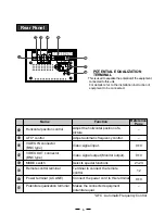 Preview for 9 page of Mitsubishi P91E Operation Manual