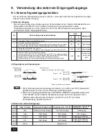 Preview for 64 page of Mitsubishi PAC-SF44SRA Instruction Book