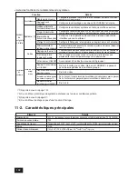 Preview for 102 page of Mitsubishi PAC-SF44SRA Instruction Book