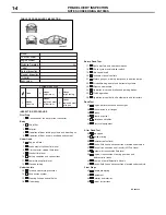 Предварительный просмотр 10 страницы Mitsubishi Pajero Sport 2013 Inspection And Maintenance Manual