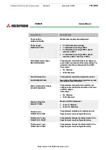 Предварительный просмотр 151 страницы Mitsubishi PBV20N2 Service Manual