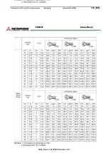 Preview for 175 page of Mitsubishi PBV20N2 Service Manual