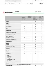 Предварительный просмотр 177 страницы Mitsubishi PBV20N2 Service Manual