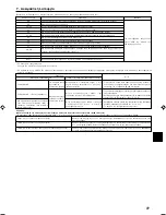 Предварительный просмотр 77 страницы Mitsubishi PCA-RP-HAQ Installation Manual