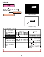 Preview for 15 page of Mitsubishi PD-5030 Service Manual