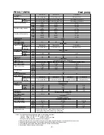 Предварительный просмотр 10 страницы Mitsubishi PE-10MYC Data Book