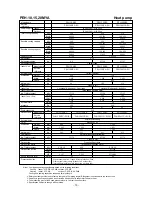 Предварительный просмотр 11 страницы Mitsubishi PE-10MYC Data Book