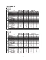 Предварительный просмотр 13 страницы Mitsubishi PE-10MYC Data Book