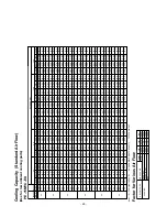 Предварительный просмотр 30 страницы Mitsubishi PE-10MYC Data Book