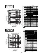 Предварительный просмотр 39 страницы Mitsubishi PE-10MYC Data Book