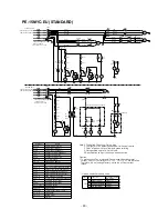 Предварительный просмотр 51 страницы Mitsubishi PE-10MYC Data Book