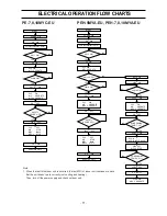 Предварительный просмотр 72 страницы Mitsubishi PE-10MYC Data Book