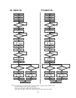 Предварительный просмотр 73 страницы Mitsubishi PE-10MYC Data Book