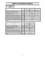 Предварительный просмотр 76 страницы Mitsubishi PE-10MYC Data Book