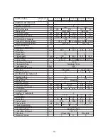 Предварительный просмотр 80 страницы Mitsubishi PE-10MYC Data Book