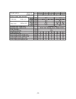 Предварительный просмотр 81 страницы Mitsubishi PE-10MYC Data Book