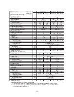 Предварительный просмотр 86 страницы Mitsubishi PE-10MYC Data Book