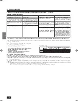 Preview for 6 page of Mitsubishi PEA-RP.EA Operation Manual