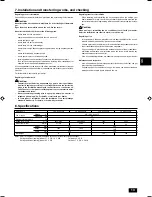 Preview for 13 page of Mitsubishi PEA-RP200 Operation Manual