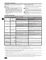 Предварительный просмотр 14 страницы Mitsubishi PEFY-P06NMAU-E2 Operation Manual