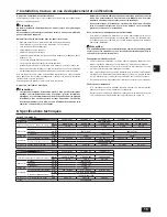 Предварительный просмотр 15 страницы Mitsubishi PEFY-P06NMAU-E2 Operation Manual