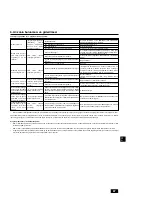 Предварительный просмотр 69 страницы Mitsubishi PEFY-P15 VMS1-E Operation Manual