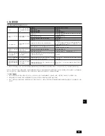 Предварительный просмотр 75 страницы Mitsubishi PEFY-P15 VMS1-E Operation Manual