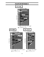 Предварительный просмотр 22 страницы Mitsubishi PEH series User Manual