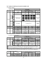 Предварительный просмотр 56 страницы Mitsubishi PEH series User Manual