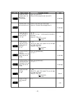 Предварительный просмотр 59 страницы Mitsubishi PEH series User Manual