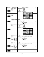 Предварительный просмотр 61 страницы Mitsubishi PEH series User Manual