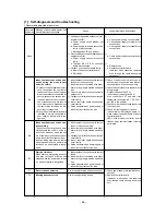 Предварительный просмотр 68 страницы Mitsubishi PEH series User Manual