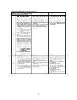 Предварительный просмотр 73 страницы Mitsubishi PEH series User Manual