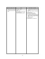 Предварительный просмотр 75 страницы Mitsubishi PEH series User Manual