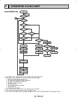 Preview for 28 page of Mitsubishi PK12FK Instruction Manual