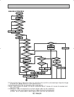 Preview for 29 page of Mitsubishi PK12FK Instruction Manual