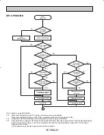 Preview for 30 page of Mitsubishi PK12FK Instruction Manual