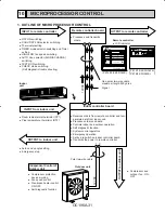 Preview for 31 page of Mitsubishi PK12FK Instruction Manual