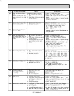 Preview for 47 page of Mitsubishi PK12FK Instruction Manual