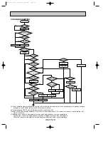 Предварительный просмотр 18 страницы Mitsubishi PK18FL3 User Manual