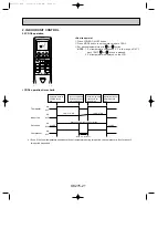 Предварительный просмотр 21 страницы Mitsubishi PK18FL3 User Manual