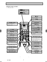 Предварительный просмотр 7 страницы Mitsubishi PKA-RP2.5FAL Technical & Service Manual