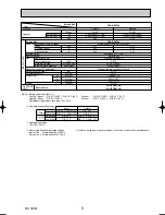 Предварительный просмотр 9 страницы Mitsubishi PKA-RP2.5FAL Technical & Service Manual