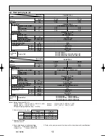 Предварительный просмотр 10 страницы Mitsubishi PKA-RP2.5FAL Technical & Service Manual