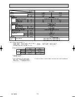 Предварительный просмотр 11 страницы Mitsubishi PKA-RP2.5FAL Technical & Service Manual