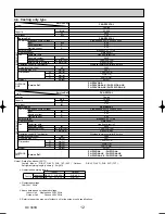 Предварительный просмотр 12 страницы Mitsubishi PKA-RP2.5FAL Technical & Service Manual